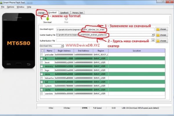 Сайты даркнета