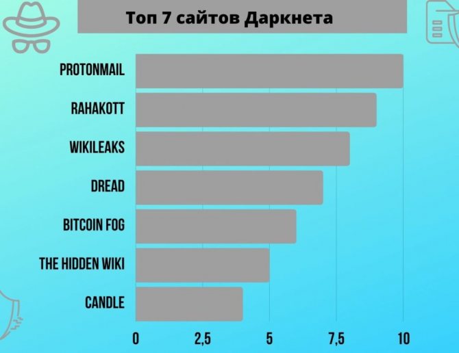 Актуальное зеркало на кракен